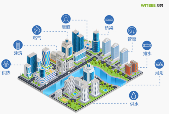 智能化建設(shè)城市生命線監(jiān)測(cè)預(yù)警系統(tǒng)(圖1)