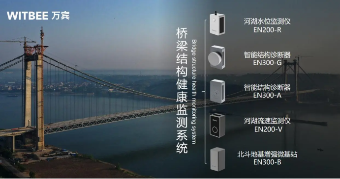 智慧城市丨萬賓科技橋梁結構健康監測系統(圖3) 智慧城市丨萬賓科技橋梁結構健康監測系統(圖3)