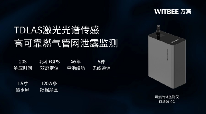 萬賓可燃氣體監(jiān)測儀助力預防燃爆事故	(圖2)