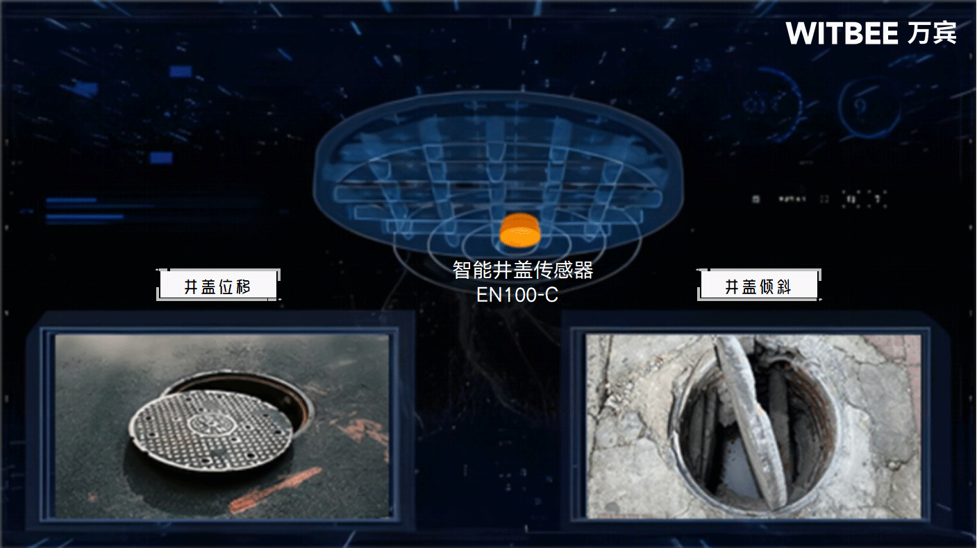 萬賓智能井蓋傳感器，城市井蓋監測預警(圖2)