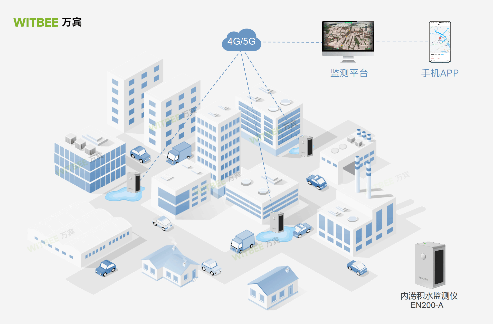 ? 城市路面積水監測，內澇積水監測設備的應用(圖2)