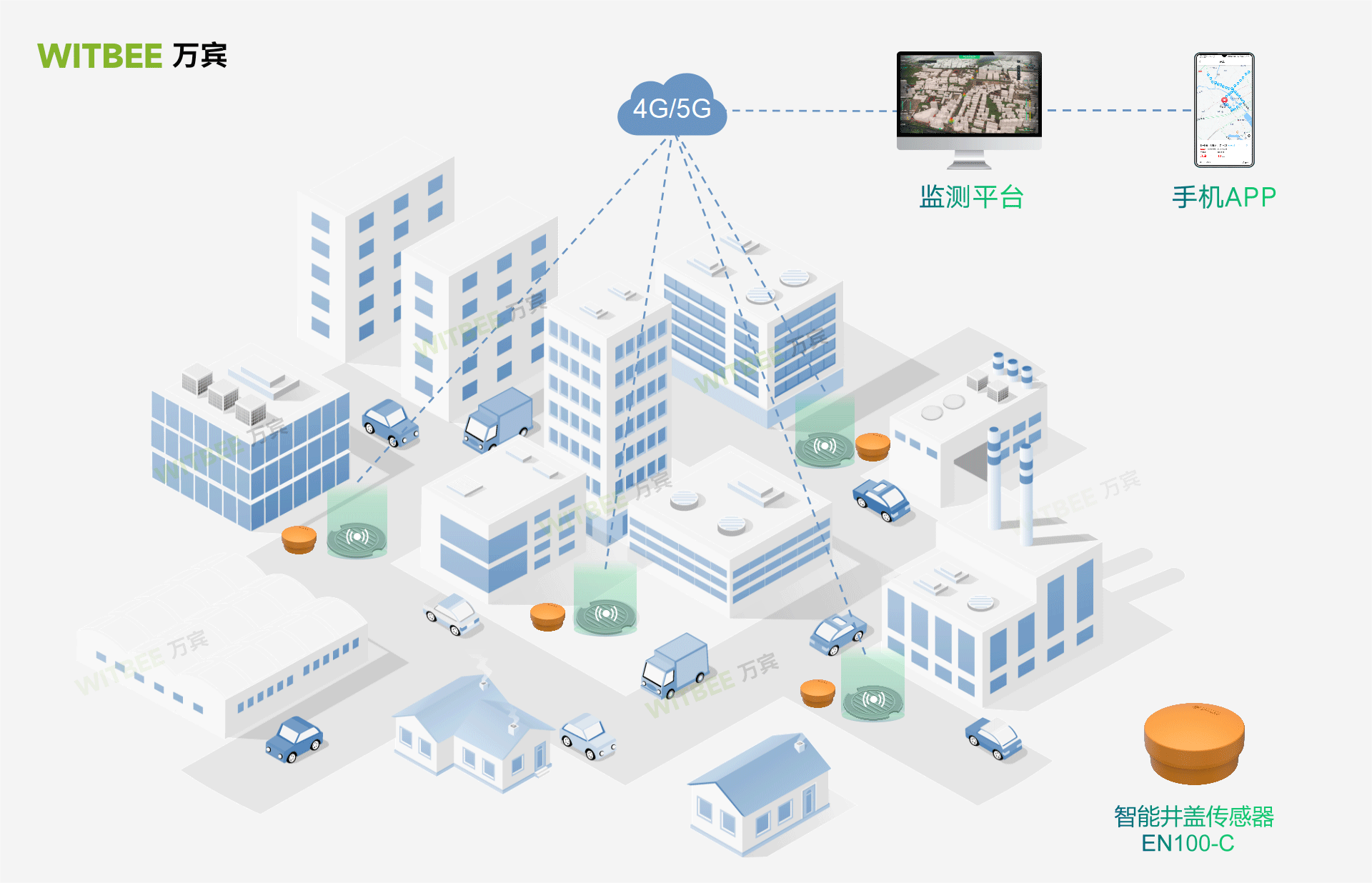 萬賓智能井蓋傳感器，城市井蓋管理智能輔助設備(圖2)