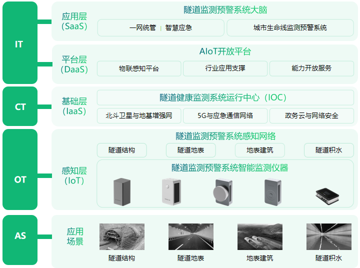 城市生命線監測系統：隧道安全健康監測圖（3）