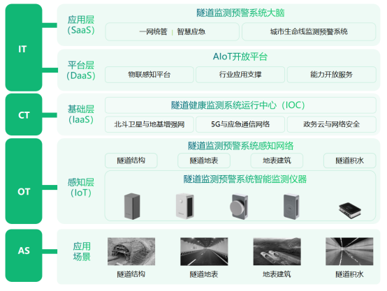 隧道監測的目的是什么，隧道安全監測系統介紹(圖3)