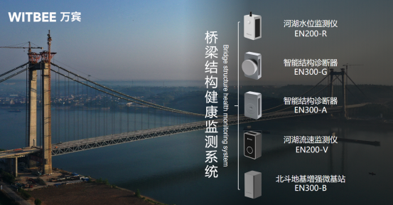 智慧橋梁健康監測系統,賦予橋梁感知能力(圖3) 智慧橋梁健康監測系統,賦予橋梁感知能力(圖3)