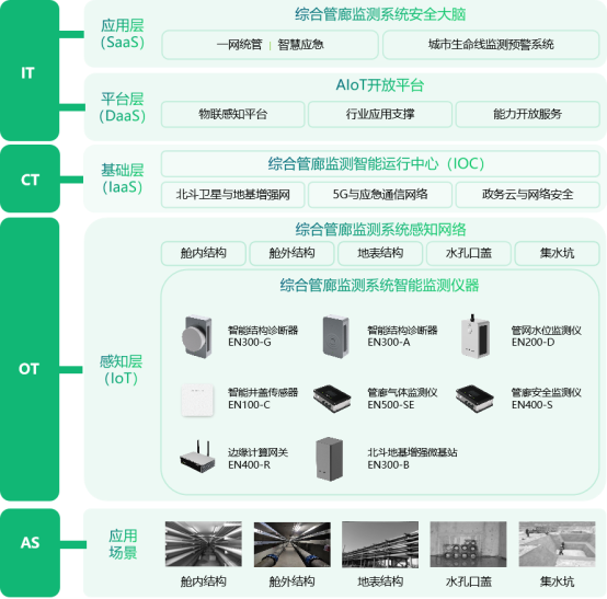 地下空間智能監(jiān)測(cè)系統(tǒng)，可視化監(jiān)測(cè)保障地下空間更安全(圖3)