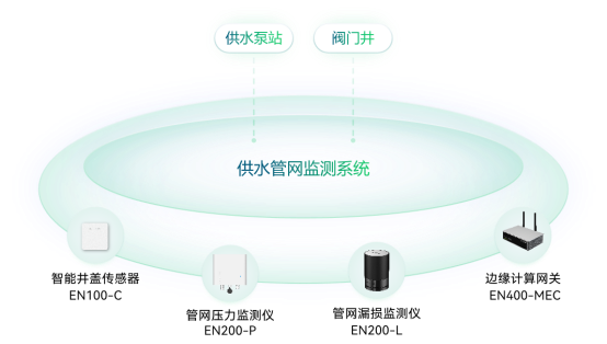 科技護航城市生命線，讓智慧城市更安全(圖4)