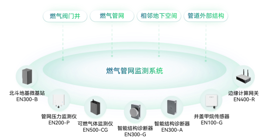 科技護航城市生命線，讓智慧城市更安全(圖5)