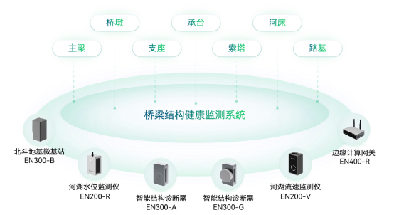 科技護航城市生命線，讓智慧城市更安全(圖8)