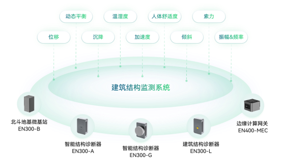 科技護航城市生命線，讓智慧城市更安全(圖10)