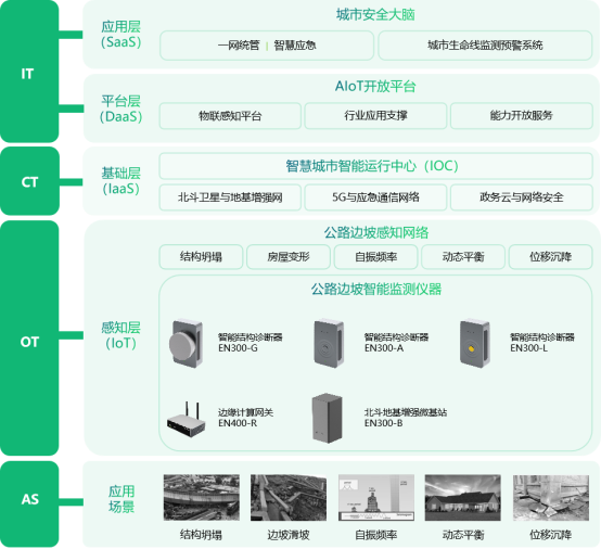 萬賓科技公路邊坡監測系統，城市生命線智能預警(圖3)