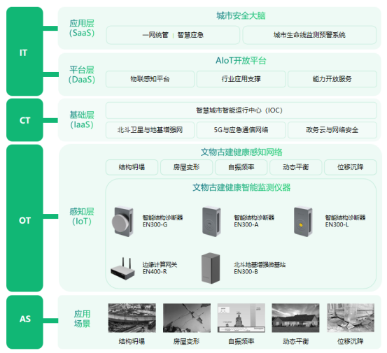 古建筑結構監測系統，科學監測古建筑結構穩定性(圖2)