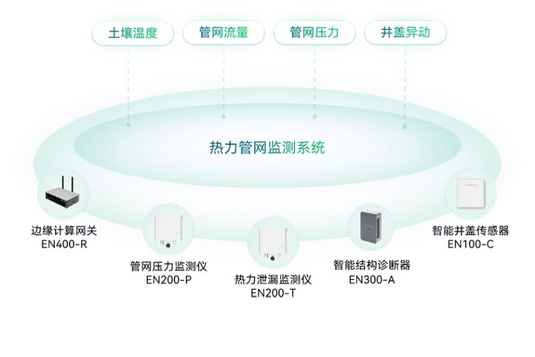 住建部 | 推進建筑和市政基礎設施設備更新，全面實施城市生命線工程(圖12)