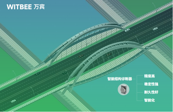 橋梁健康監(jiān)測傳感器怎么選?橋梁監(jiān)測傳感器選型要求介紹(圖2)