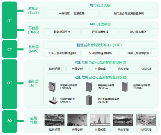 老舊危房自動(dòng)化監(jiān)測(cè)，“浙”里城鎮(zhèn)老舊小區(qū)改造開(kāi)新局(圖3)