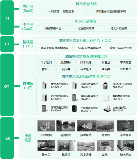 東江發生2024年第1號洪水,如何有效預警城市洪澇災害(圖3) 東江發生2024年第1號洪水,如何有效預警城市洪澇災害(圖3)