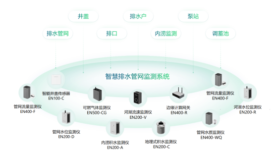 東江發生2024年第1號洪水,如何有效預警城市洪澇災害(圖2) 東江發生2024年第1號洪水,如何有效預警城市洪澇災害(圖2)