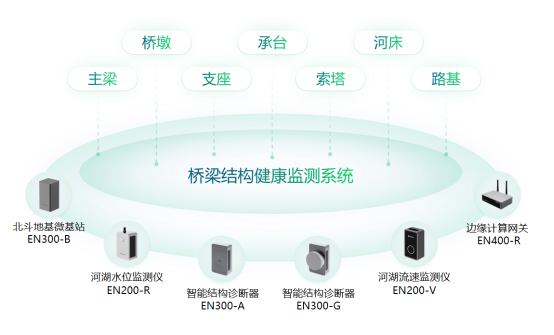 廣東梅大高速塌方致48人死亡，加強(qiáng)道路風(fēng)險點(diǎn)動態(tài)監(jiān)測刻不容緩(圖5)