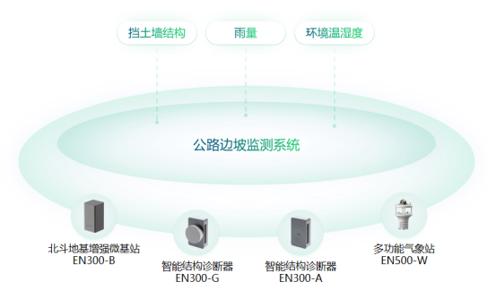 廣東梅大高速塌方致48人死亡，加強(qiáng)道路風(fēng)險點(diǎn)動態(tài)監(jiān)測刻不容緩(圖4)