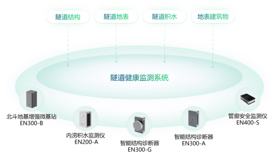 廣東梅大高速塌方致48人死亡，加強(qiáng)道路風(fēng)險點(diǎn)動態(tài)監(jiān)測刻不容緩(圖6)