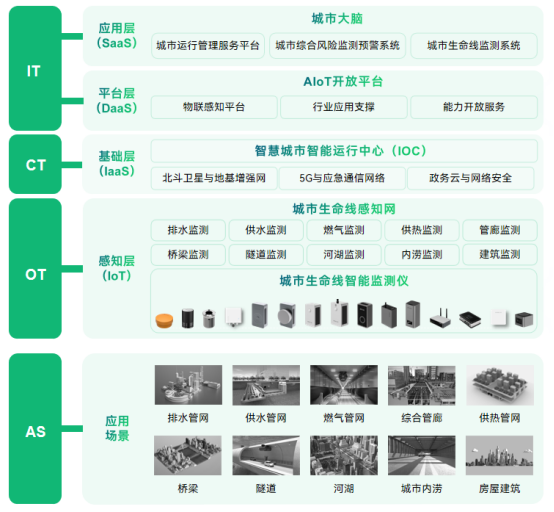 廣東梅大高速塌方致48人死亡，加強(qiáng)道路風(fēng)險點(diǎn)動態(tài)監(jiān)測刻不容緩(圖3)