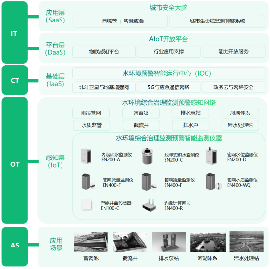 水環境丨黑臭水體監測，助力城市生態文明建設(圖4)