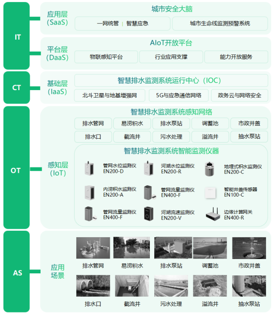 排水口在線監測，全局全鏈覆蓋(圖3)