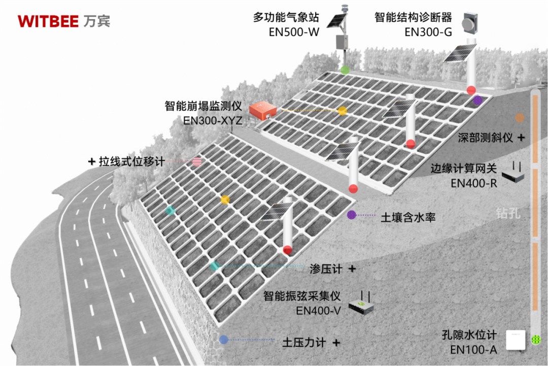 公路邊坡監測系統
