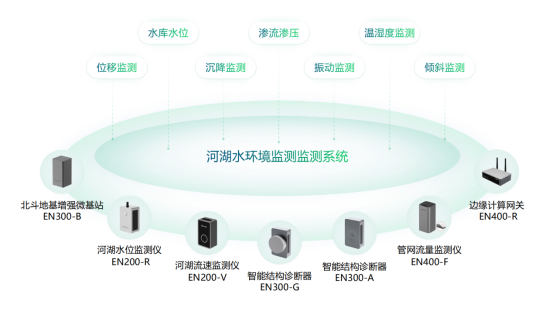 河湖水環境監測，河流域水環境綜合治理工程(圖2)