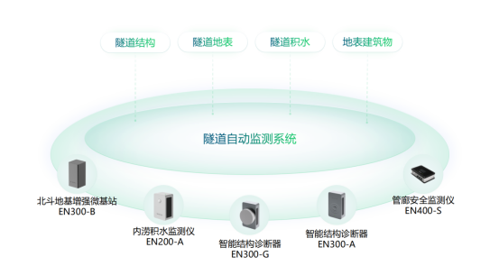公路隧道監測系統，全方位實時感知隧道安全(圖2)