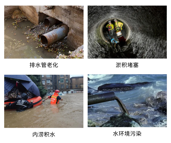 實時排水模型：城市生命線的智能監(jiān)測與預(yù)測、感知與認(rèn)知