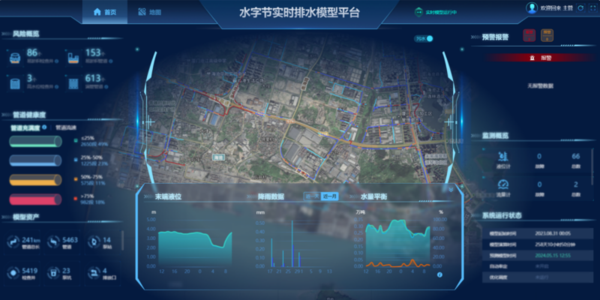 水字節(jié)實時排水模型平臺