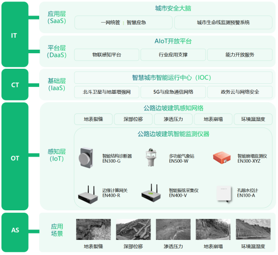如何對道路風險點動態監測，公路邊坡智能監測系統(圖3)