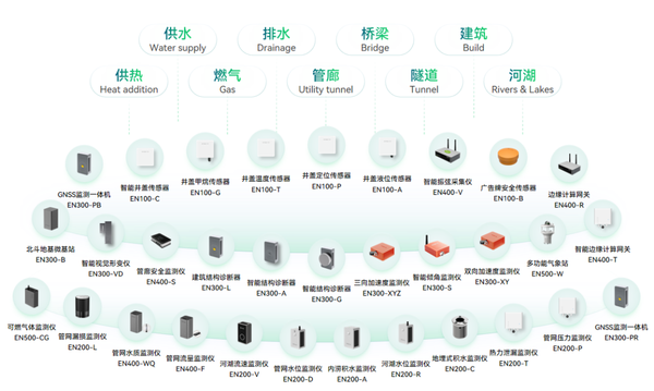 京津冀水利博覽會 | 萬賓17款產品入選《水利建設與應急防汛產品推廣名錄2024》(圖12)