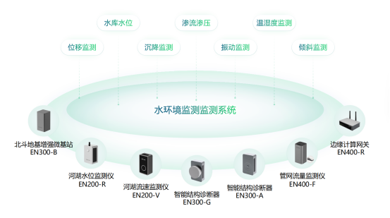 安徽滁河水體污染，水質(zhì)污染源在線監(jiān)測(圖2)