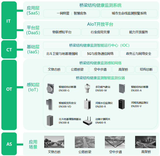 貴州羅甸縣一橋梁坍塌，橋梁安全監(jiān)測重要性越發(fā)凸顯(圖3)