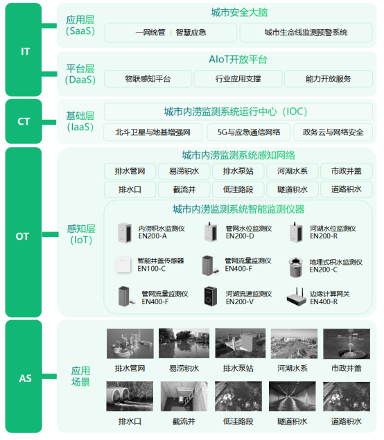 云南怒江局部內(nèi)澇，如何快速預(yù)警內(nèi)澇風(fēng)險(xiǎn)(圖3)