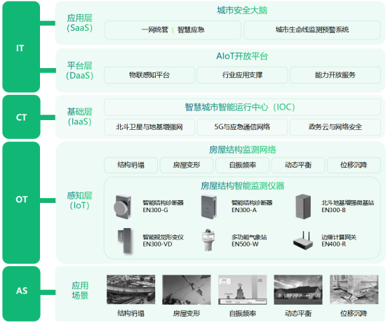 廣西龍州一房屋倒塌2人身亡，如何實現(xiàn)房屋自動化監(jiān)測預(yù)警(圖3)