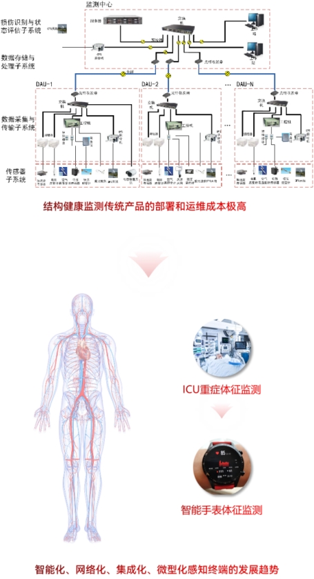 安徽銅陵居民樓坍塌致4人遇難，結構監測能否筑牢房屋安全防線