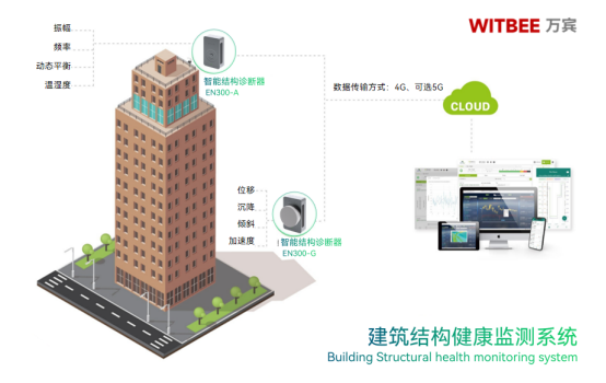 建筑沉降怎么監測?建筑沉降監測方法介紹(圖2)