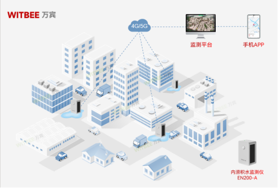 積水監測裝置有哪些?內澇積水監測設備介紹(圖3)
