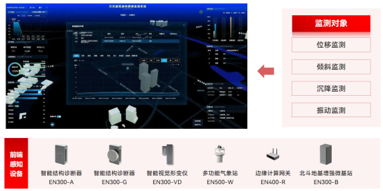 山西高平一村民房屋倒塌致5人受傷，房屋建筑結(jié)構(gòu)健康監(jiān)測(cè)方案(圖3)