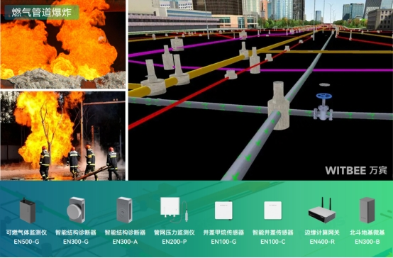 燃氣管線在線監(jiān)測，地下燃氣管網泄漏自動預警(圖2)