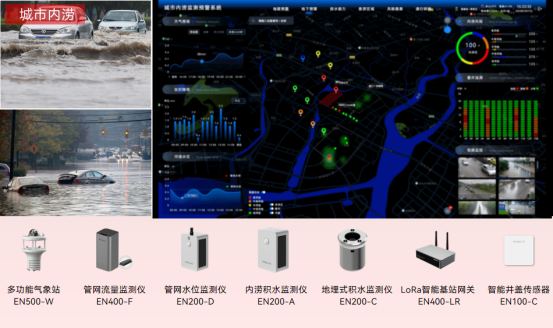 防范城市內澇積水,城市內澇監測預警系統(圖2)