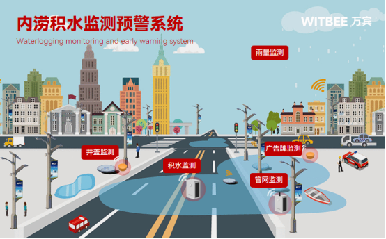 排水防澇監(jiān)測系統(tǒng)：城市安全的守護者(圖2)