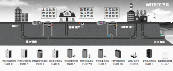 排水管網(wǎng)有什么作用,智慧排水監(jiān)測系統(tǒng)能提升排水管理效率嗎?(圖2) 排水管網(wǎng)有什么作用,智慧排水監(jiān)測系統(tǒng)能提升排水管理效率嗎?(圖2)