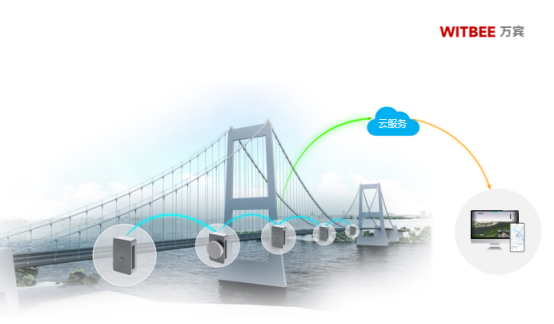 道路橋梁健康監(jiān)測,城市橋梁管養(yǎng)智慧化趨勢(圖2) 道路橋梁健康監(jiān)測,城市橋梁管養(yǎng)智慧化趨勢(圖2)