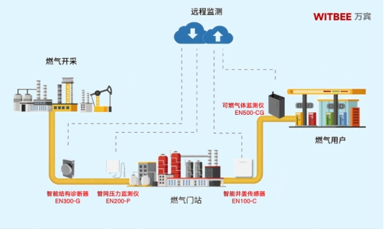 河南一胡辣湯店燃氣閃爆致20人受傷，燃氣泄漏如何及時預警(圖2)