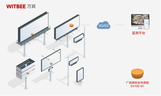 廣告牌安全傳感器：告別安全隱患，為城市安全保駕護航!(圖3)