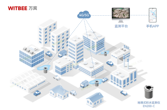 內澇點水位監測，城市內澇監測設備(圖2)